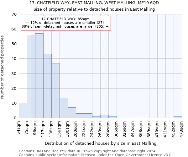 17, CHATFIELD WAY, EAST MALLING, WEST MALLING, ME19 6QD: Size of property relative to detached houses in East Malling