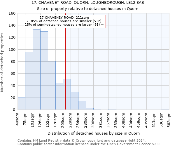 17, CHAVENEY ROAD, QUORN, LOUGHBOROUGH, LE12 8AB: Size of property relative to detached houses in Quorn