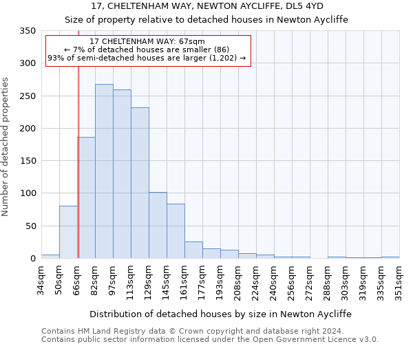 17, CHELTENHAM WAY, NEWTON AYCLIFFE, DL5 4YD: Size of property relative to detached houses in Newton Aycliffe