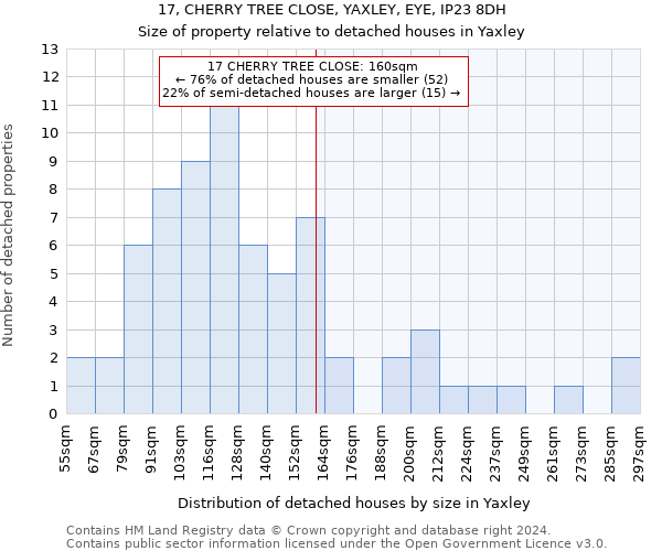 17, CHERRY TREE CLOSE, YAXLEY, EYE, IP23 8DH: Size of property relative to detached houses in Yaxley