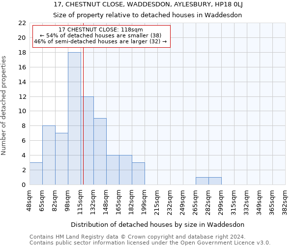 17, CHESTNUT CLOSE, WADDESDON, AYLESBURY, HP18 0LJ: Size of property relative to detached houses in Waddesdon