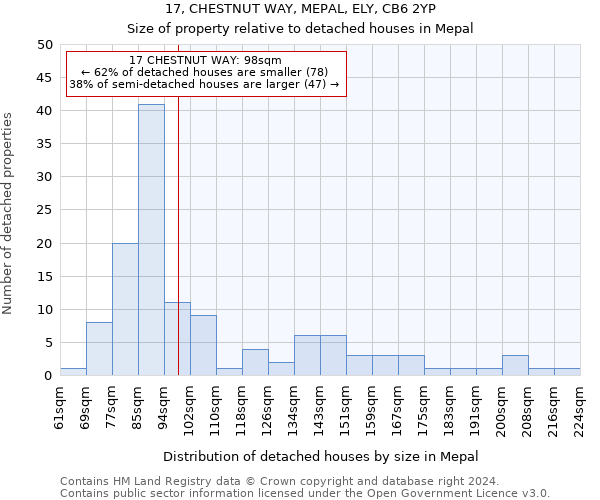 17, CHESTNUT WAY, MEPAL, ELY, CB6 2YP: Size of property relative to detached houses in Mepal