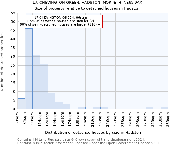 17, CHEVINGTON GREEN, HADSTON, MORPETH, NE65 9AX: Size of property relative to detached houses in Hadston