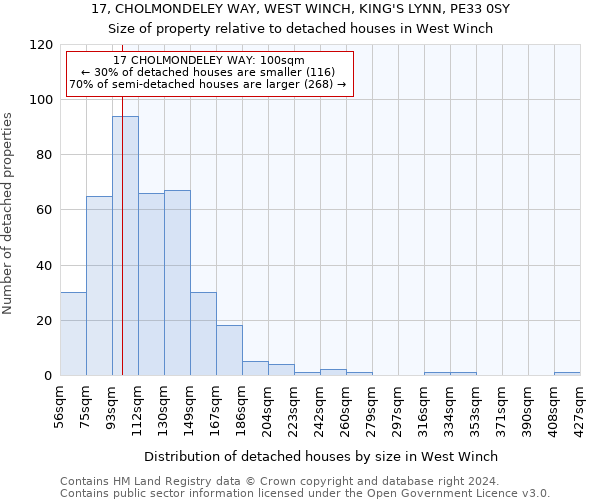 17, CHOLMONDELEY WAY, WEST WINCH, KING'S LYNN, PE33 0SY: Size of property relative to detached houses in West Winch