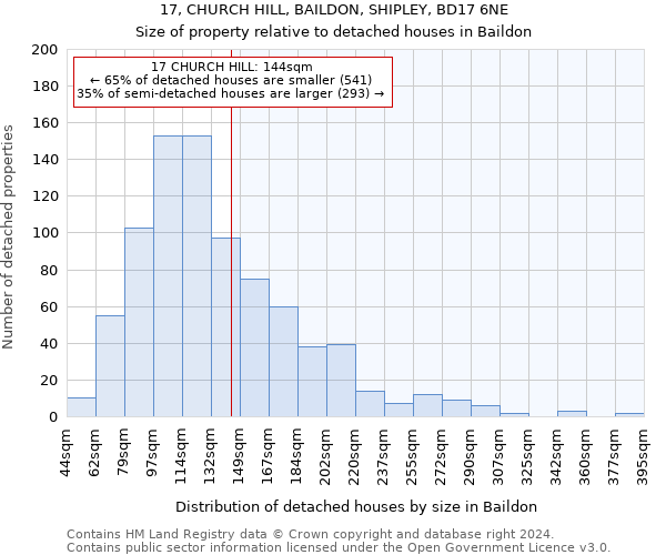 17, CHURCH HILL, BAILDON, SHIPLEY, BD17 6NE: Size of property relative to detached houses in Baildon