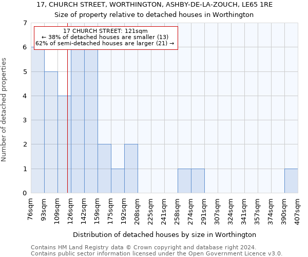 17, CHURCH STREET, WORTHINGTON, ASHBY-DE-LA-ZOUCH, LE65 1RE: Size of property relative to detached houses in Worthington