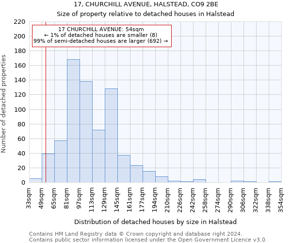 17, CHURCHILL AVENUE, HALSTEAD, CO9 2BE: Size of property relative to detached houses in Halstead