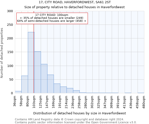 17, CITY ROAD, HAVERFORDWEST, SA61 2ST: Size of property relative to detached houses in Haverfordwest