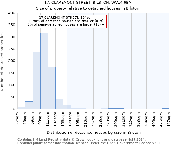 17, CLAREMONT STREET, BILSTON, WV14 6BA: Size of property relative to detached houses in Bilston