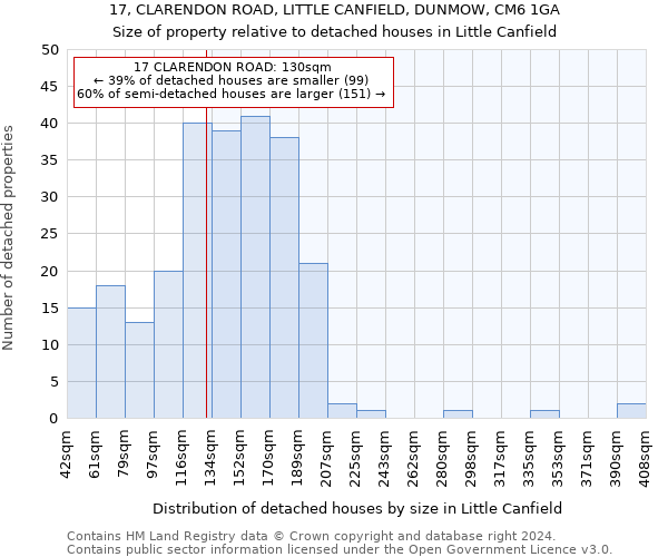 17, CLARENDON ROAD, LITTLE CANFIELD, DUNMOW, CM6 1GA: Size of property relative to detached houses in Little Canfield