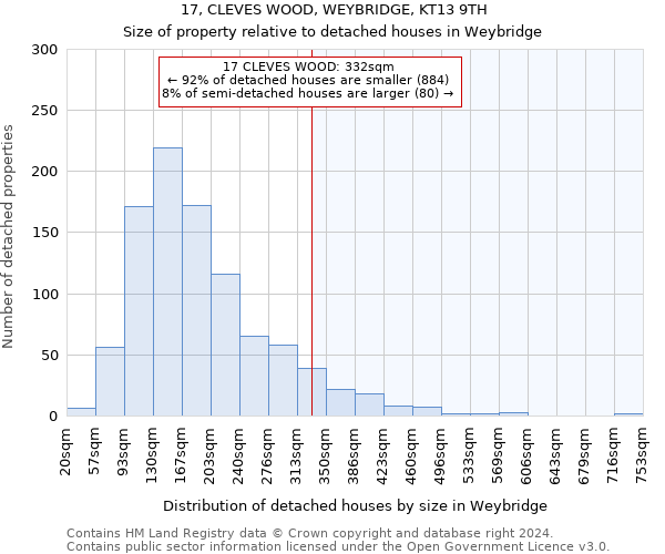 17, CLEVES WOOD, WEYBRIDGE, KT13 9TH: Size of property relative to detached houses in Weybridge