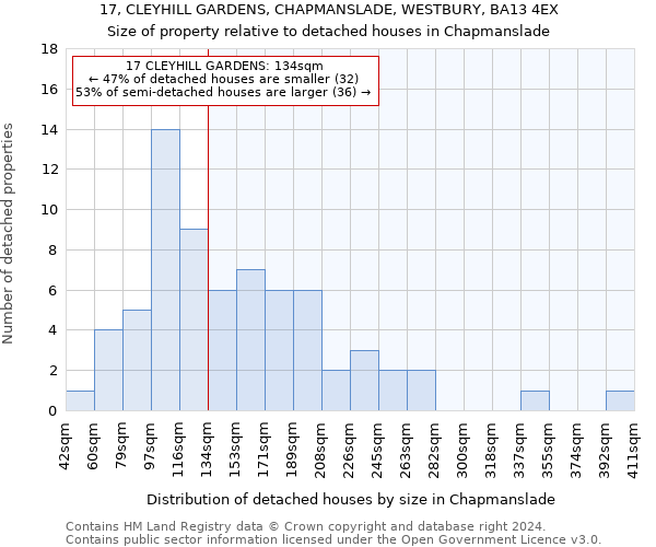 17, CLEYHILL GARDENS, CHAPMANSLADE, WESTBURY, BA13 4EX: Size of property relative to detached houses in Chapmanslade