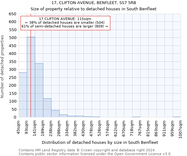 17, CLIFTON AVENUE, BENFLEET, SS7 5RB: Size of property relative to detached houses in South Benfleet