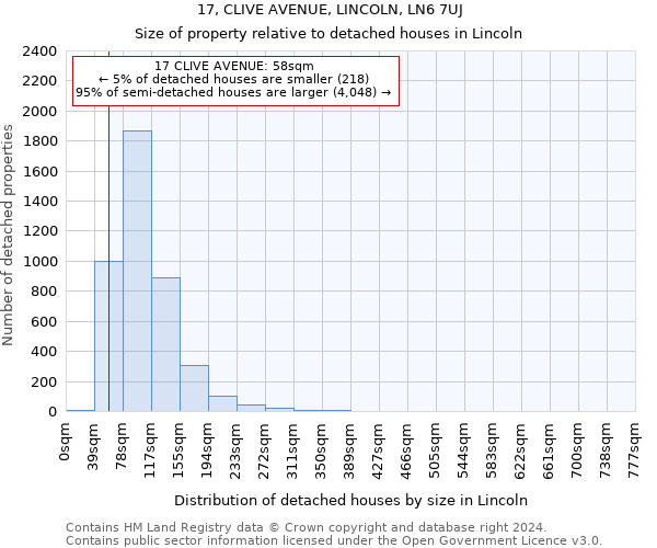 17, CLIVE AVENUE, LINCOLN, LN6 7UJ: Size of property relative to detached houses in Lincoln