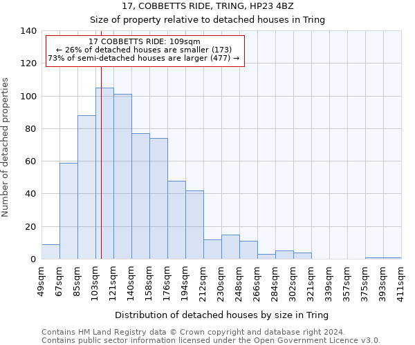 17, COBBETTS RIDE, TRING, HP23 4BZ: Size of property relative to detached houses in Tring
