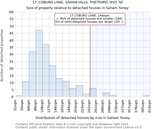 17, COBURG LANE, SAHAM HILLS, THETFORD, IP25 7JF: Size of property relative to detached houses in Saham Toney
