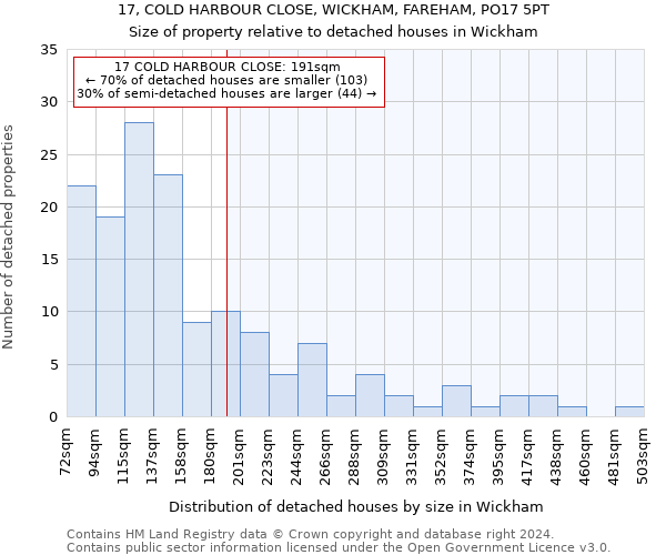 17, COLD HARBOUR CLOSE, WICKHAM, FAREHAM, PO17 5PT: Size of property relative to detached houses in Wickham