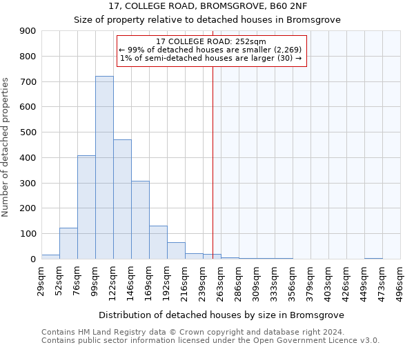 17, COLLEGE ROAD, BROMSGROVE, B60 2NF: Size of property relative to detached houses in Bromsgrove