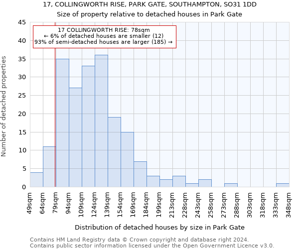 17, COLLINGWORTH RISE, PARK GATE, SOUTHAMPTON, SO31 1DD: Size of property relative to detached houses in Park Gate