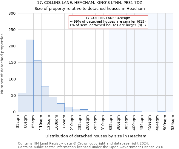 17, COLLINS LANE, HEACHAM, KING'S LYNN, PE31 7DZ: Size of property relative to detached houses in Heacham