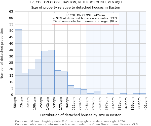 17, COLTON CLOSE, BASTON, PETERBOROUGH, PE6 9QH: Size of property relative to detached houses in Baston