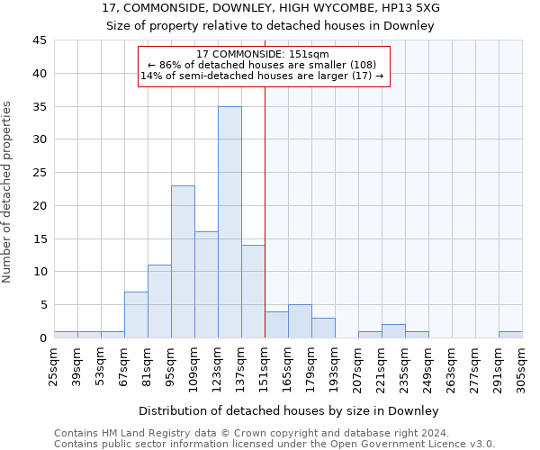 17, COMMONSIDE, DOWNLEY, HIGH WYCOMBE, HP13 5XG: Size of property relative to detached houses in Downley