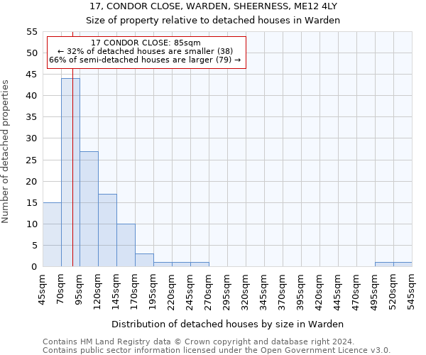 17, CONDOR CLOSE, WARDEN, SHEERNESS, ME12 4LY: Size of property relative to detached houses in Warden