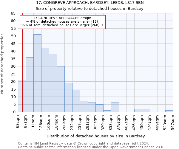 17, CONGREVE APPROACH, BARDSEY, LEEDS, LS17 9BN: Size of property relative to detached houses in Bardsey