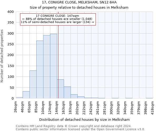 17, CONIGRE CLOSE, MELKSHAM, SN12 6HA: Size of property relative to detached houses in Melksham