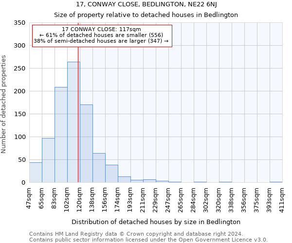 17, CONWAY CLOSE, BEDLINGTON, NE22 6NJ: Size of property relative to detached houses in Bedlington