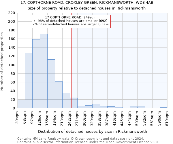 17, COPTHORNE ROAD, CROXLEY GREEN, RICKMANSWORTH, WD3 4AB: Size of property relative to detached houses in Rickmansworth