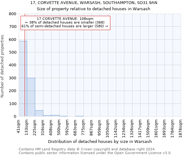 17, CORVETTE AVENUE, WARSASH, SOUTHAMPTON, SO31 9AN: Size of property relative to detached houses in Warsash