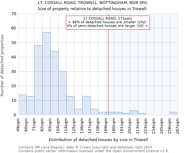 17, COSSALL ROAD, TROWELL, NOTTINGHAM, NG9 3PG: Size of property relative to detached houses in Trowell