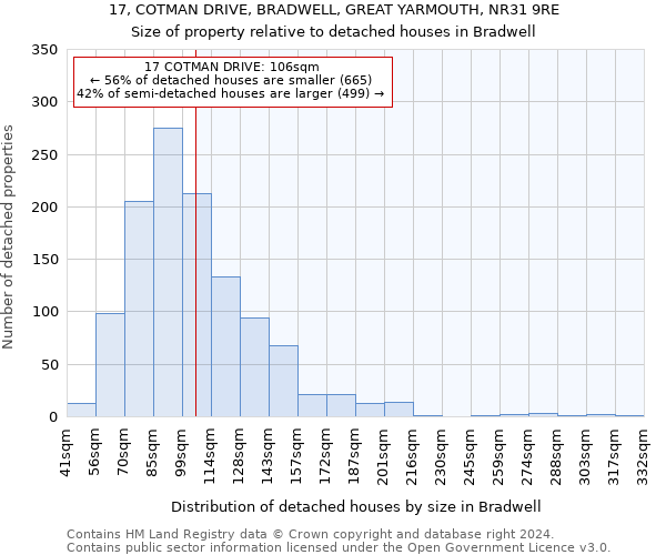 17, COTMAN DRIVE, BRADWELL, GREAT YARMOUTH, NR31 9RE: Size of property relative to detached houses in Bradwell