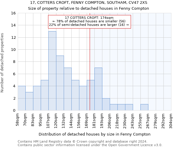 17, COTTERS CROFT, FENNY COMPTON, SOUTHAM, CV47 2XS: Size of property relative to detached houses in Fenny Compton