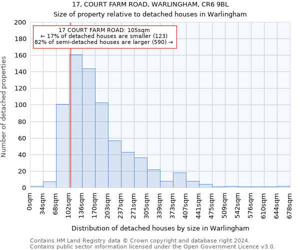 17, COURT FARM ROAD, WARLINGHAM, CR6 9BL: Size of property relative to detached houses in Warlingham