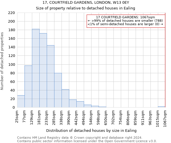 17, COURTFIELD GARDENS, LONDON, W13 0EY: Size of property relative to detached houses in Ealing