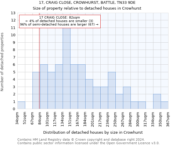 17, CRAIG CLOSE, CROWHURST, BATTLE, TN33 9DE: Size of property relative to detached houses in Crowhurst