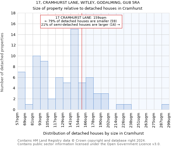 17, CRAMHURST LANE, WITLEY, GODALMING, GU8 5RA: Size of property relative to detached houses in Cramhurst