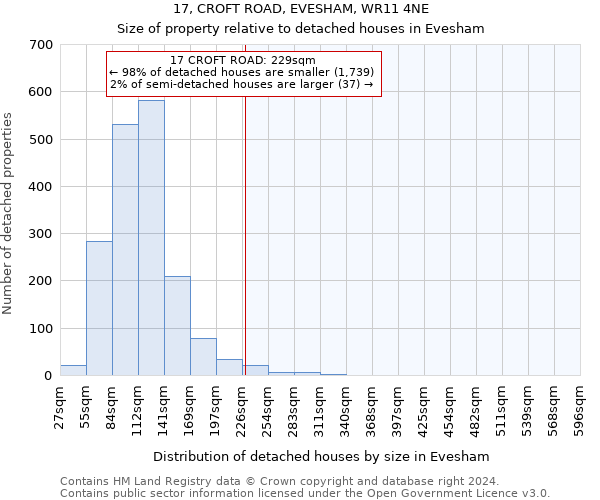 17, CROFT ROAD, EVESHAM, WR11 4NE: Size of property relative to detached houses in Evesham