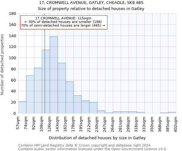 17, CROMWELL AVENUE, GATLEY, CHEADLE, SK8 4BS: Size of property relative to detached houses in Gatley