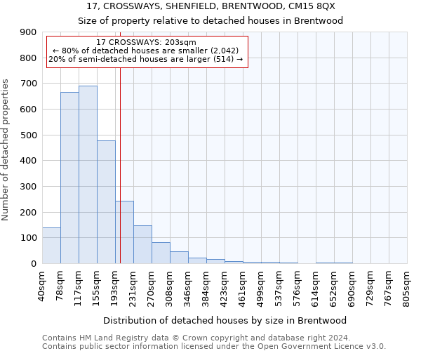 17, CROSSWAYS, SHENFIELD, BRENTWOOD, CM15 8QX: Size of property relative to detached houses in Brentwood