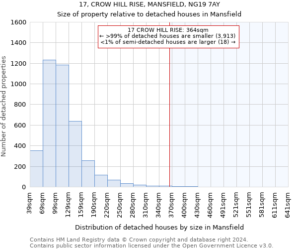 17, CROW HILL RISE, MANSFIELD, NG19 7AY: Size of property relative to detached houses in Mansfield