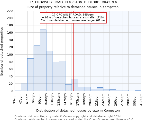 17, CROWSLEY ROAD, KEMPSTON, BEDFORD, MK42 7FN: Size of property relative to detached houses in Kempston