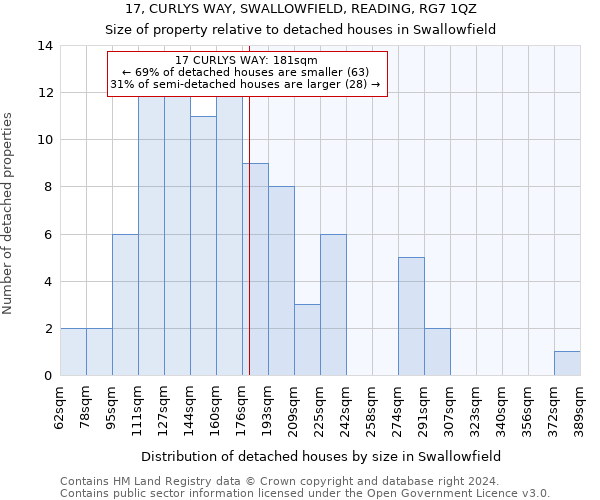 17, CURLYS WAY, SWALLOWFIELD, READING, RG7 1QZ: Size of property relative to detached houses in Swallowfield