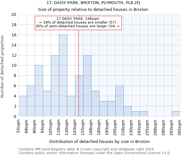 17, DAISY PARK, BRIXTON, PLYMOUTH, PL8 2FJ: Size of property relative to detached houses in Brixton