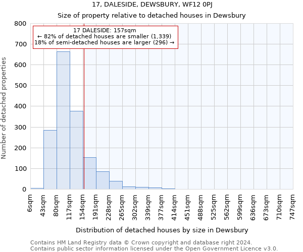 17, DALESIDE, DEWSBURY, WF12 0PJ: Size of property relative to detached houses in Dewsbury