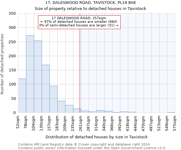 17, DALESWOOD ROAD, TAVISTOCK, PL19 8HE: Size of property relative to detached houses in Tavistock