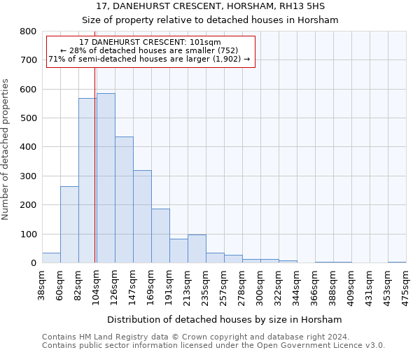 17, DANEHURST CRESCENT, HORSHAM, RH13 5HS: Size of property relative to detached houses in Horsham