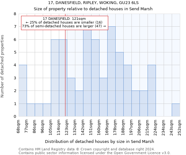 17, DANESFIELD, RIPLEY, WOKING, GU23 6LS: Size of property relative to detached houses in Send Marsh
